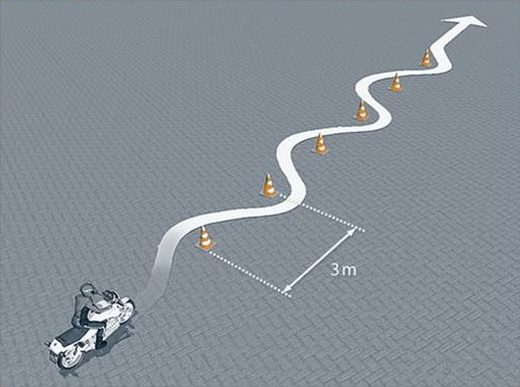 Tekening van de oefening langzame slalom met de afmetingen van het parcours