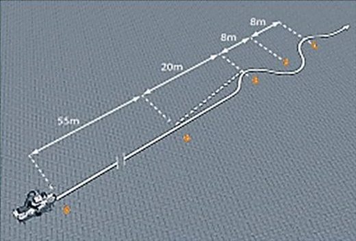 Tekening van de oefening noodstop met de afmetingen van het parcours