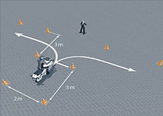 Tekening van de oefening snelle slalom met de afmetingen van het parcours