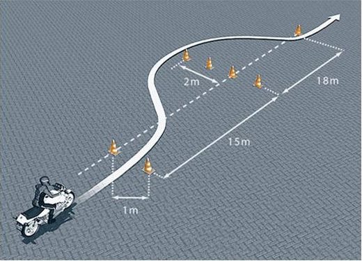 Tekening van de oefening stapvoets rijden met de afmetingen van het parcours