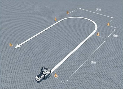 Tekening van de oefening wegrijden uit een parkeervak met de afmetingen van het parcours